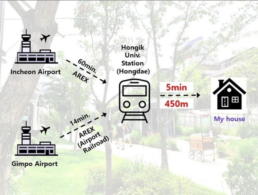 Guest house Hongik Stay2
